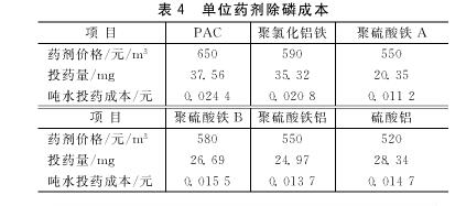 表4